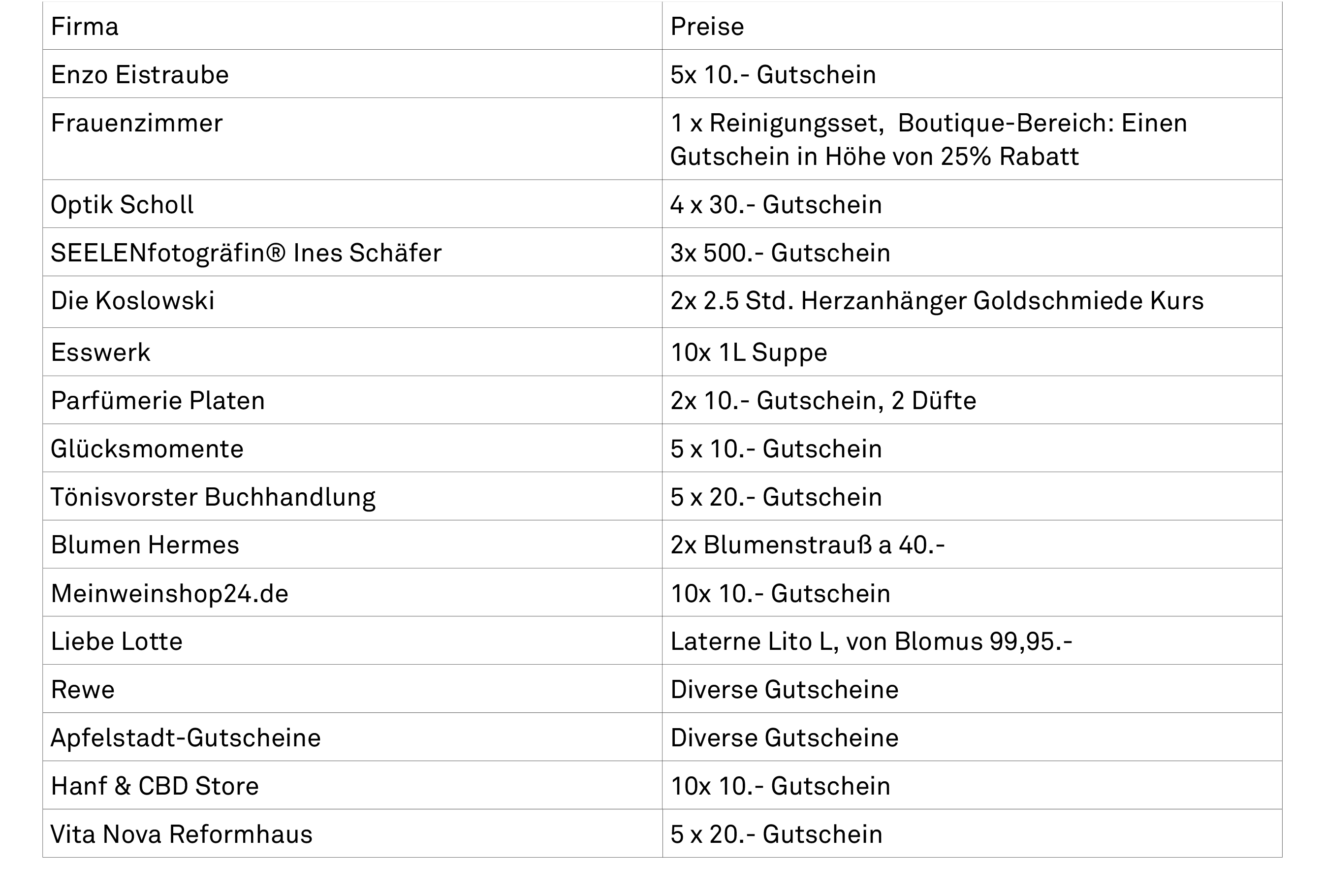 Preise Kassenzettel Aktion.jpg